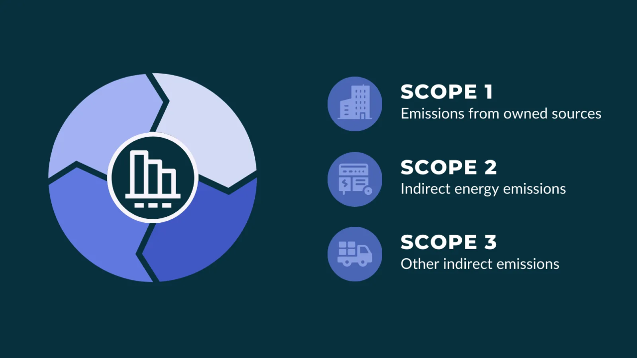 The Scope 2 Dilemma: Grid Reality vs. Green Contracts