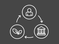 ESG Impacts through CSR